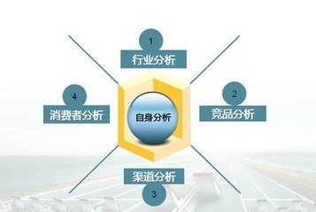 全案廣告策劃在食品互聯(lián)網(wǎng)銷售中的戰(zhàn)略作用與實(shí)施路徑